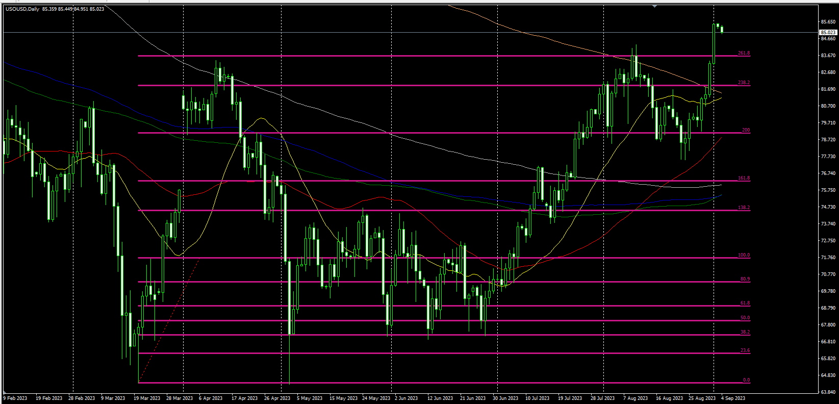 2023.9.4  欧盘视点-Pic no.3