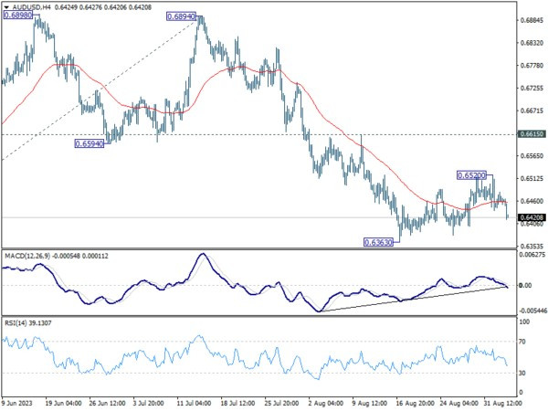 Sept 5th: RBA Rate Hold and Subpar China PMI Services Weigh Down Aussie Dollar-Pic no.3
