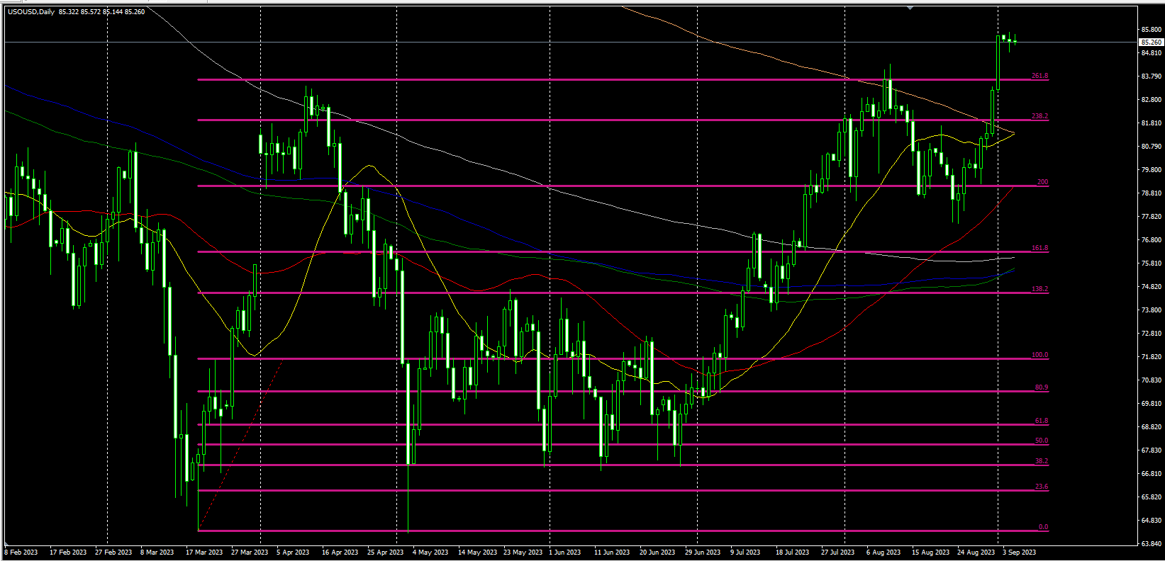 2023.9.5  欧盘视点-第3张图