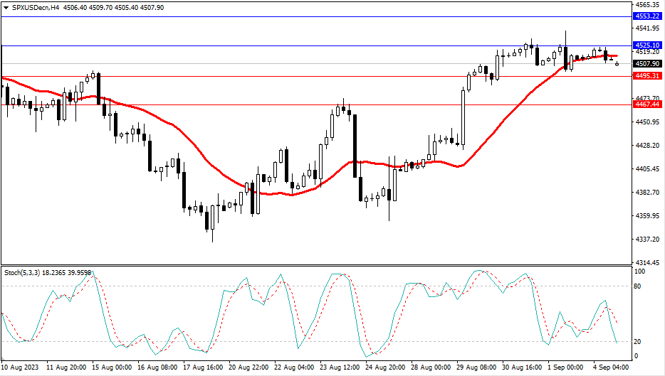 2023.9.5  市场分析-第4张图