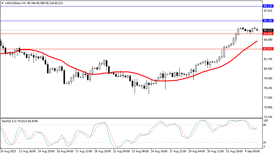 2023.9.5  市场分析-第5张图