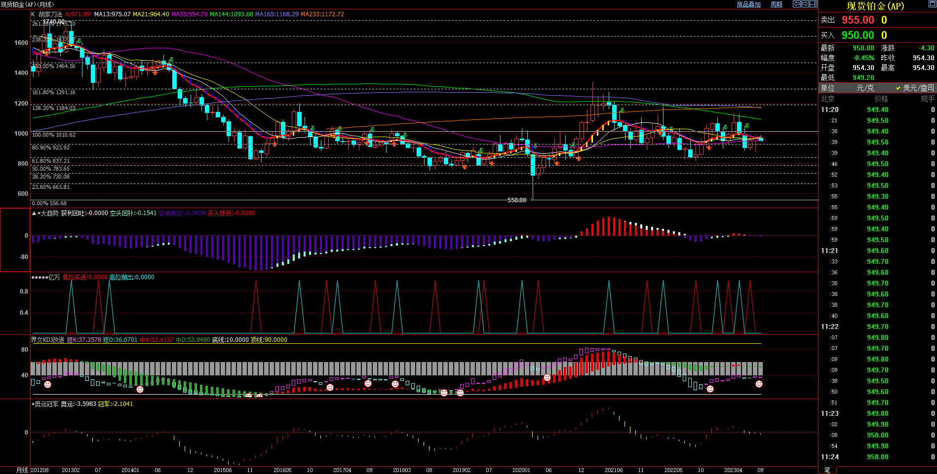 2023.9.5  近期现货铂金基本面与技术面浅析-Pic no.3