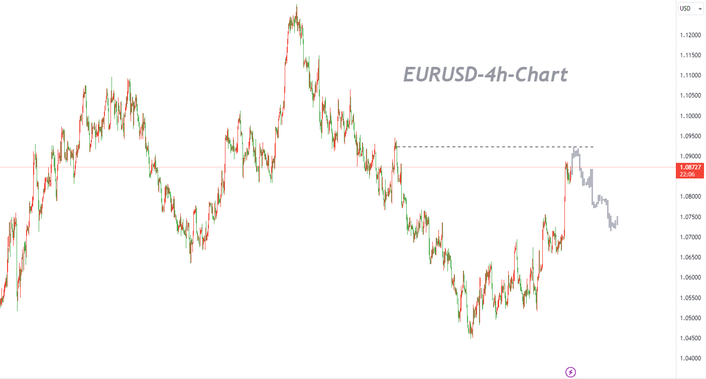 11/16  EURUSD：上涨势头没有结束，但空间有限-Pic no.1