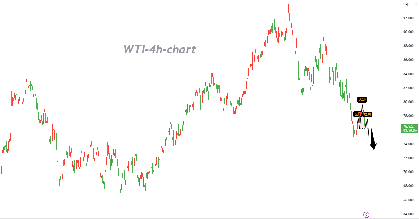 11/16 WTI: Market Entangled in Another Round of Left-Right Shoulder Game, Price Surpassing the Latte-Pic no.1