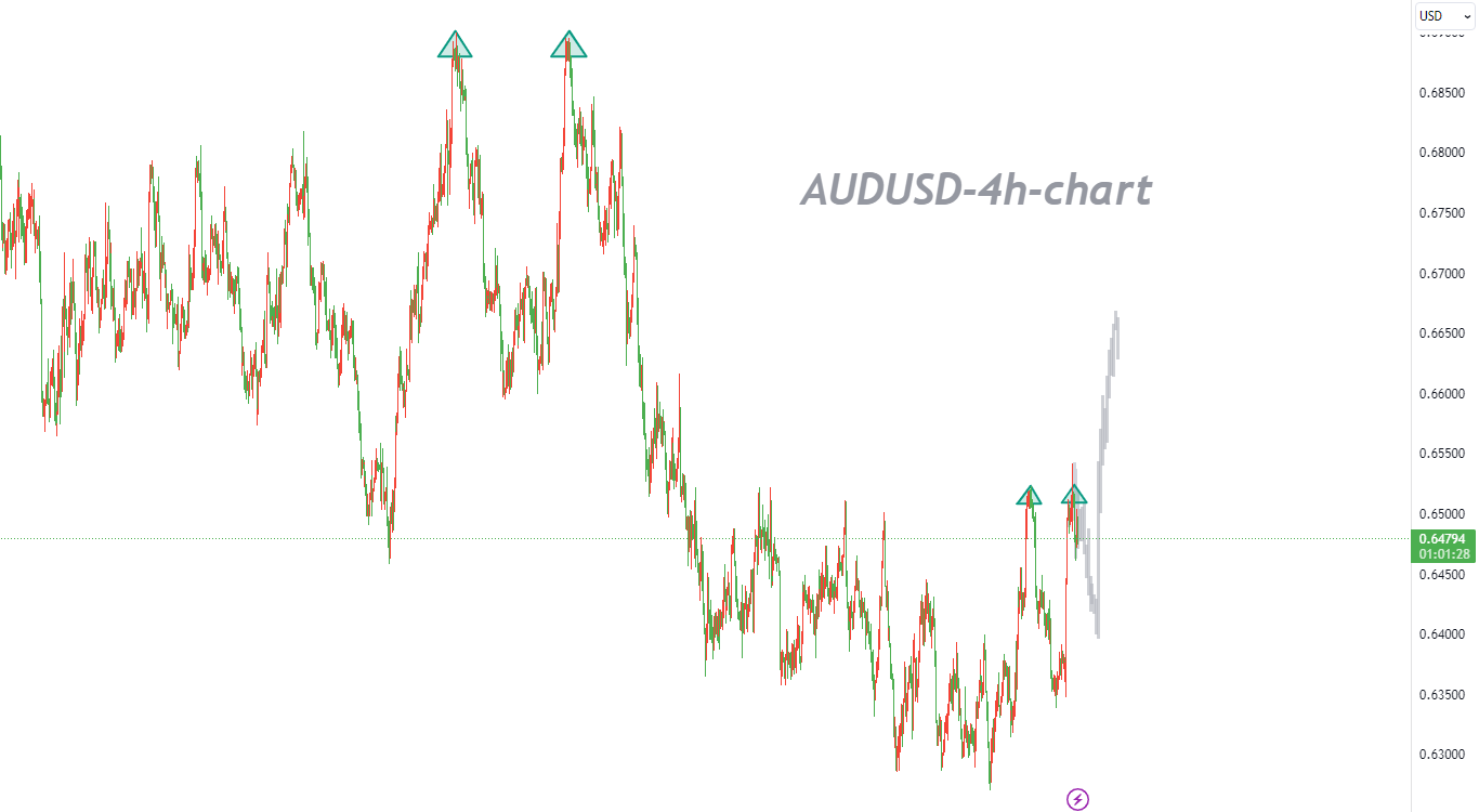 11/16 AUDUSD: This "Double Top" Differs from the Previous One-Pic no.1