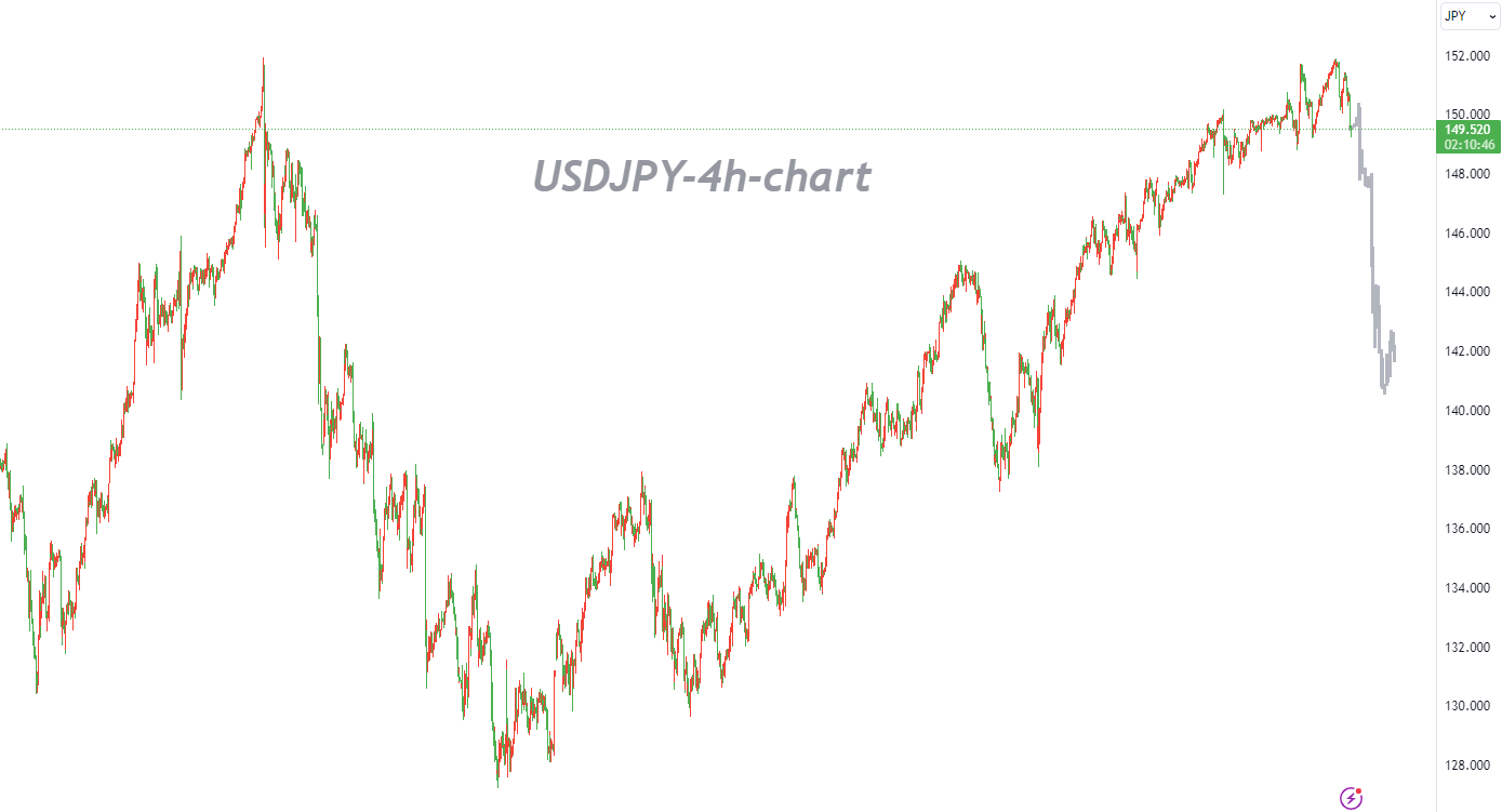 11/17  USDJPY：回不去的顶部，踩踏事件可能随时上演-Pic no.1