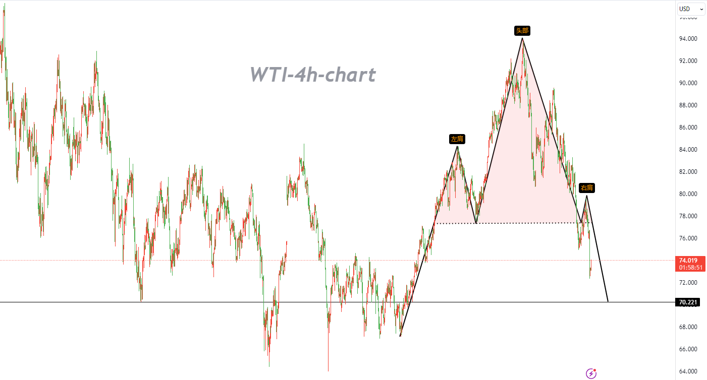 11/17 WTI：算法驱动将继续推动价格回归合理区间-Pic no.1