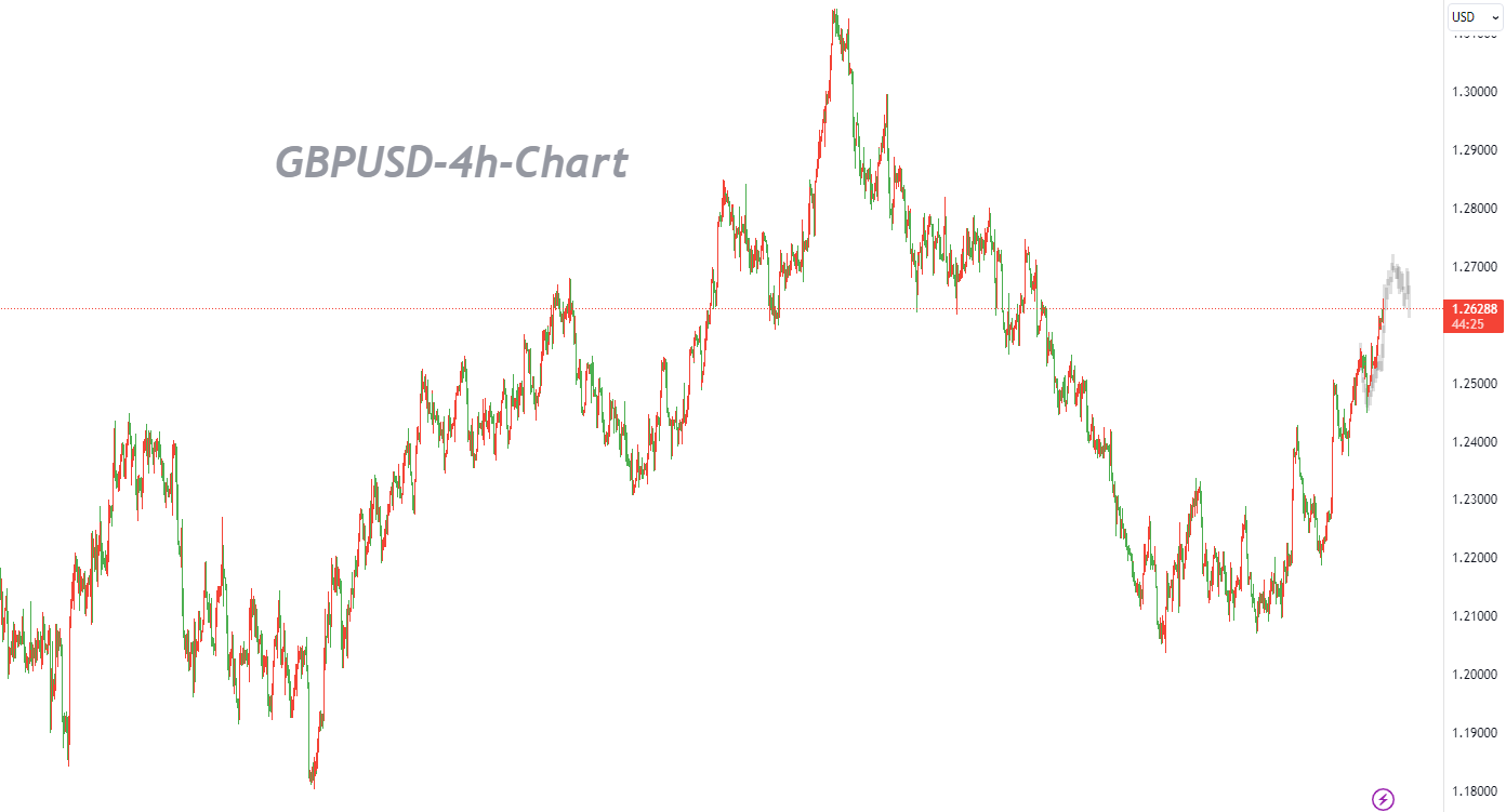 11/27  GBPUSD：看涨趋势不变，但空间相对较小-Pic no.1