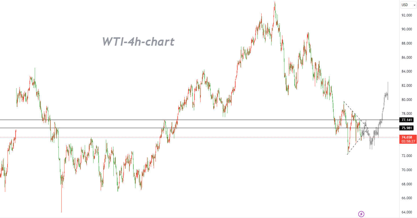 11/27 WTI：区间交易，高抛低吸为主-Pic no.1