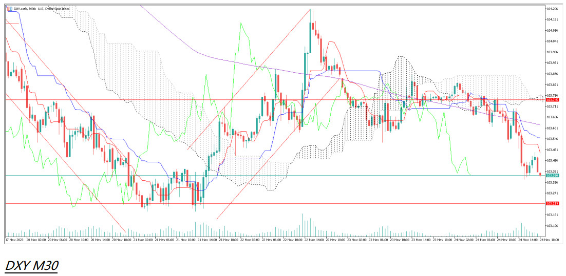 11/27 本周市场展望：上周黄金倔强突破2,000大关、美元指数节节败退、纳指谨慎前行-Pic no.3