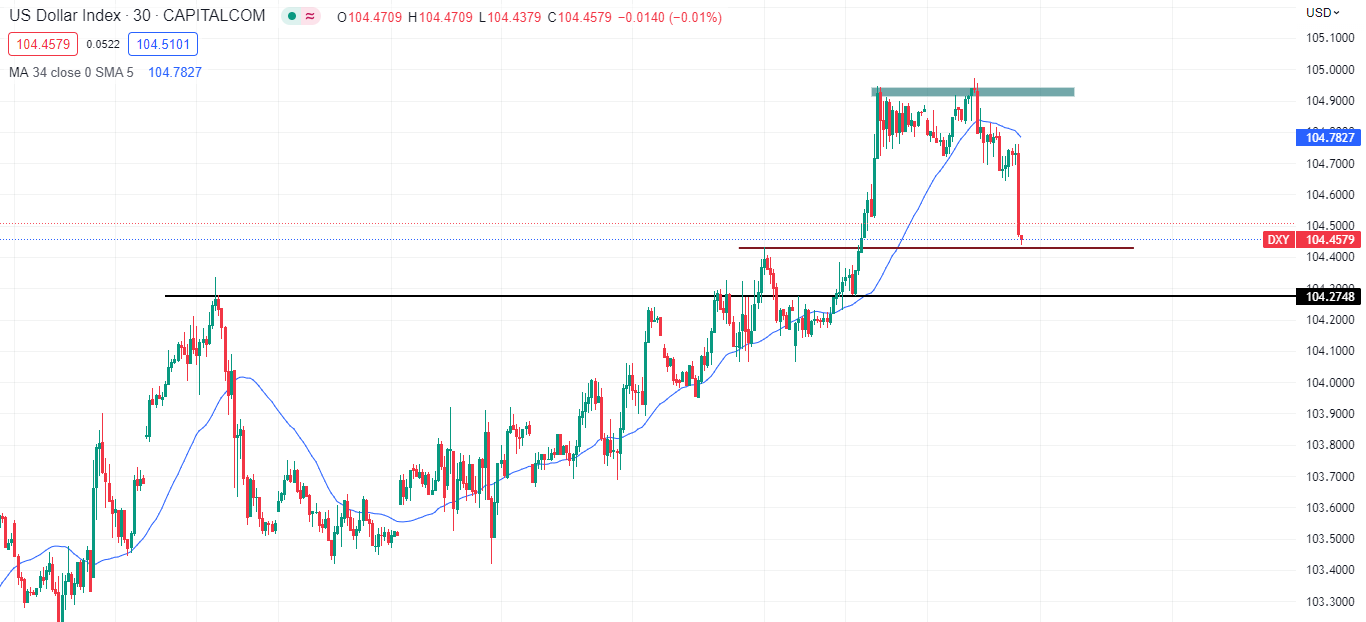 GBPUSD phục hồi sau dữ liệu không thực sự tốt của đô la-Pic no.1