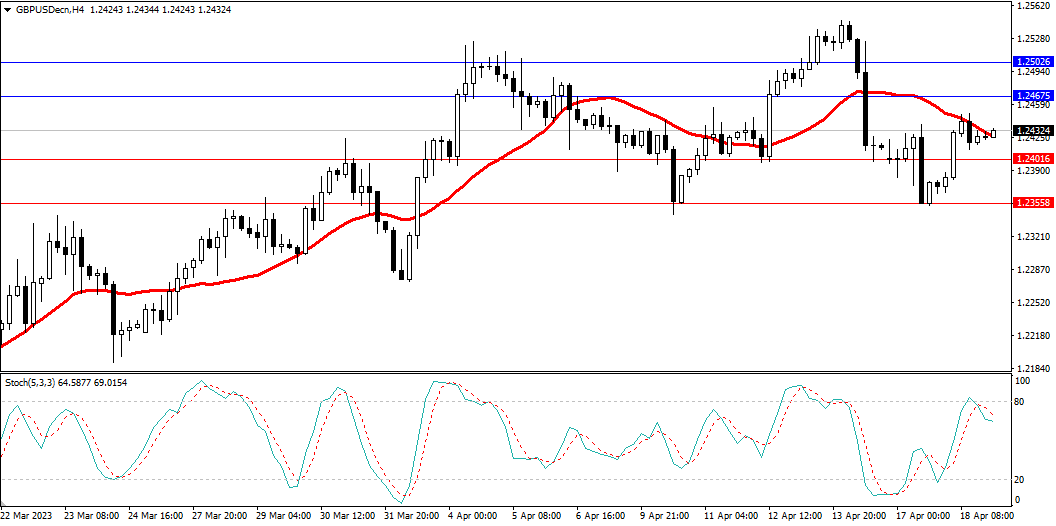 Market Analysis Articles April 19-Pic no.3