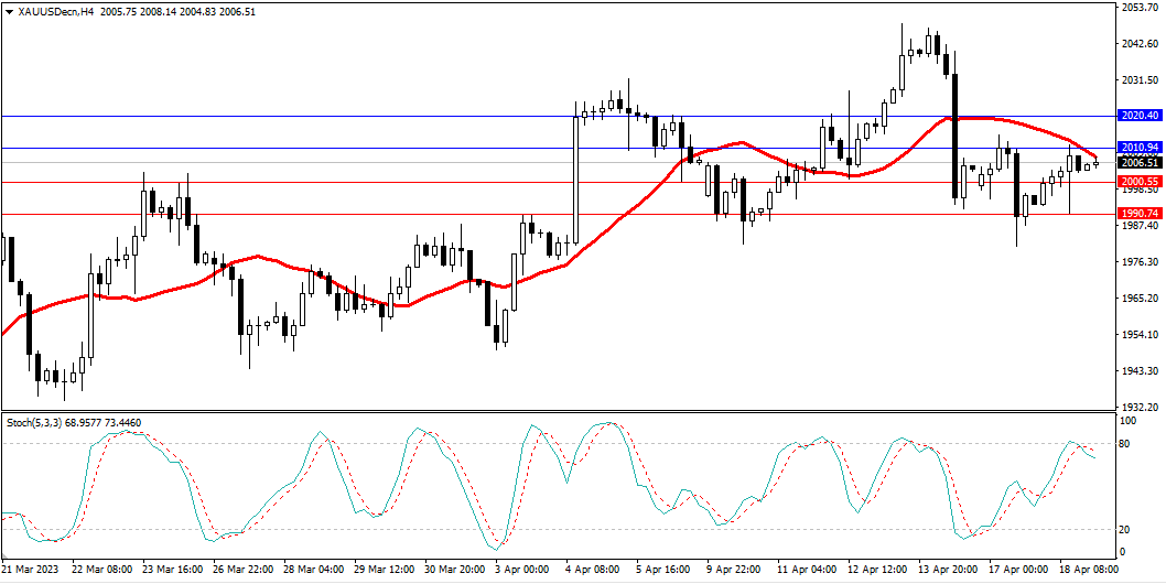 Market Analysis Articles April 19-Pic no.2