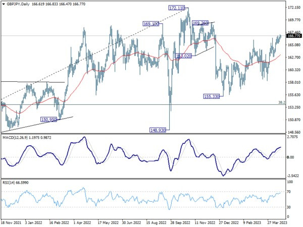 April 19th : Markets Lack Direction as UK CPI Data Looms; Sterling's Path Hinges on Inflation Number-第4张图