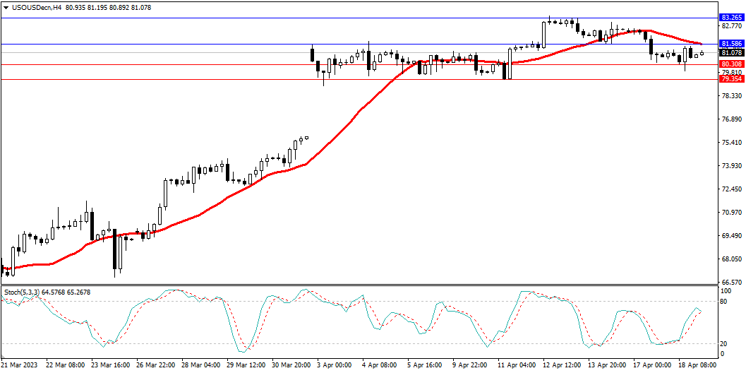 Market Analysis Articles April 19-Pic no.5
