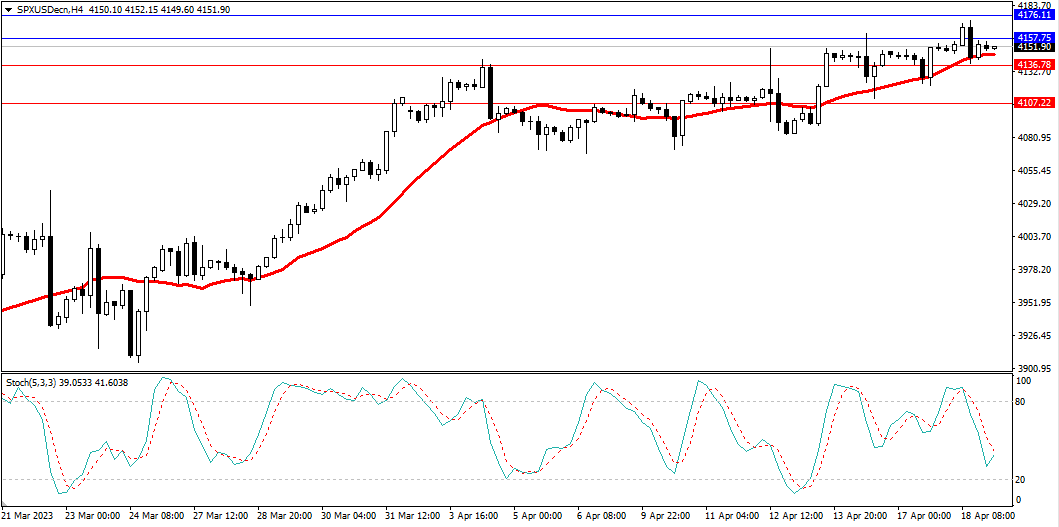 Market Analysis Articles April 19-Pic no.4