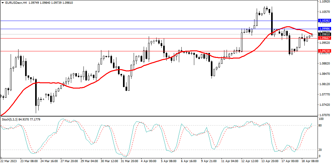 Market Analysis Articles April 19-Pic no.1