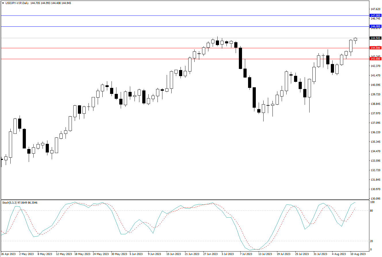 2023.8.13  周线级别市场分析 by Franky-第4张图