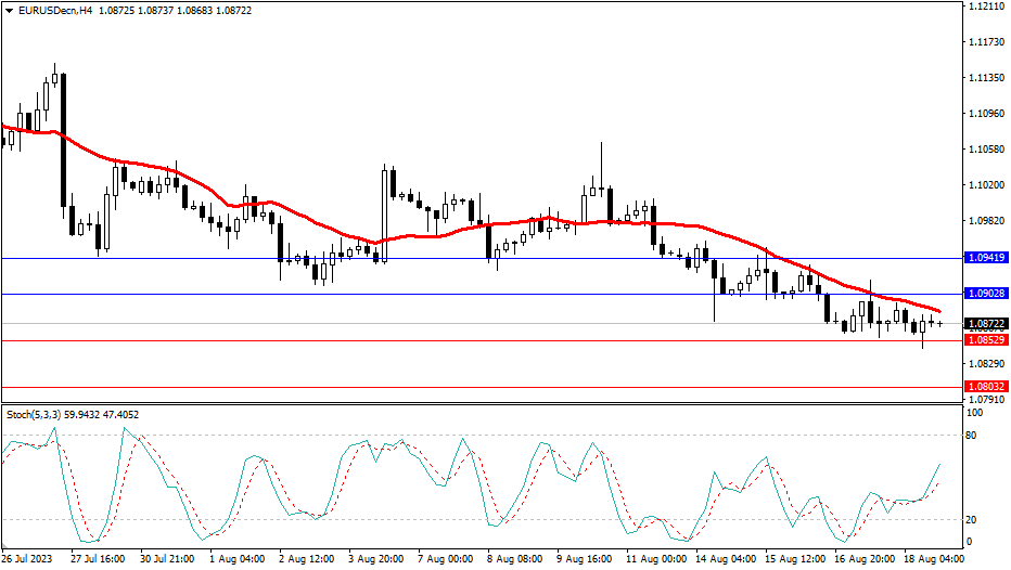 Market Analysis Articles August 21st-Pic no.1