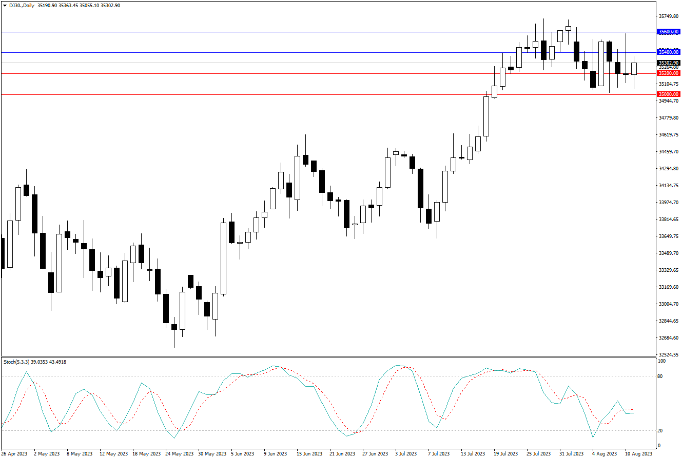 2023.8.13  周线级别市场分析 by Franky-第6张图