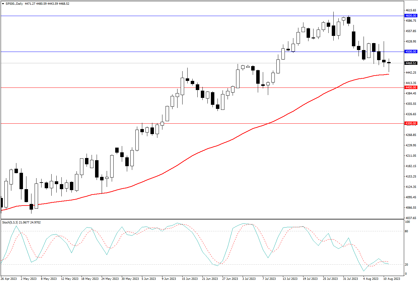 2023.8.13  周线级别市场分析 by Franky-第5张图