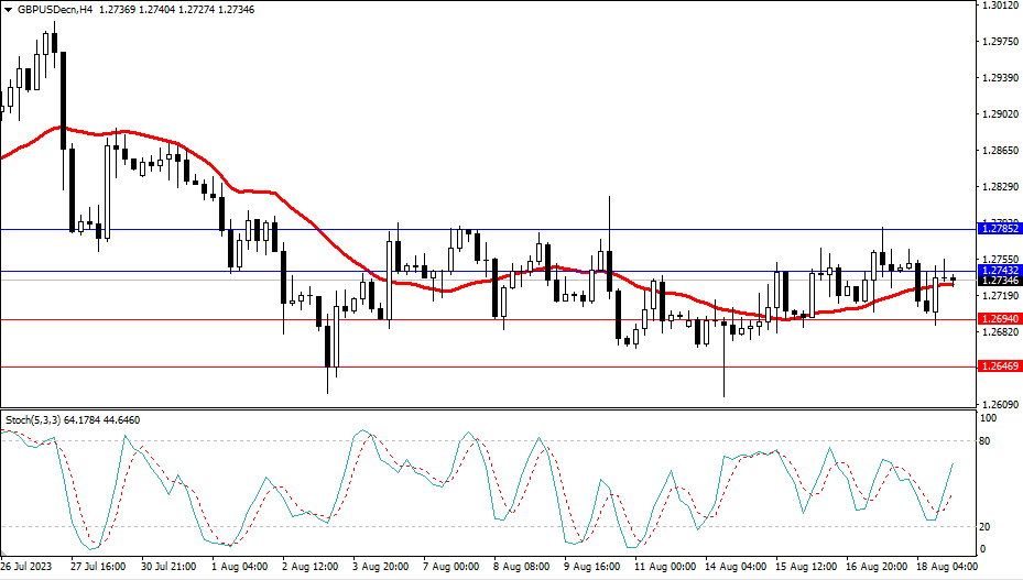 Market Analysis Articles August 21st-Pic no.3