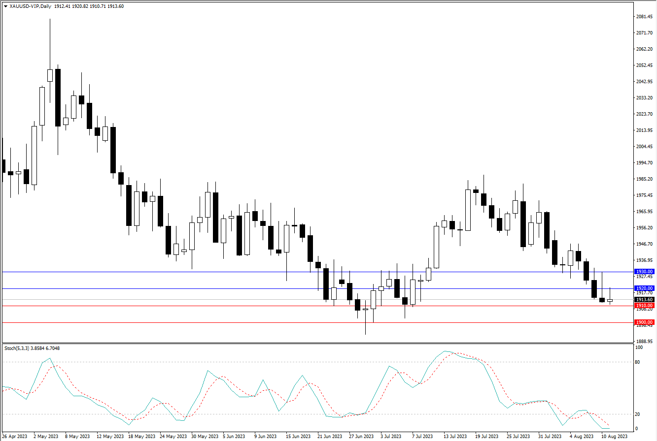 2023.8.13  周线级别市场分析 by Franky-第8张图
