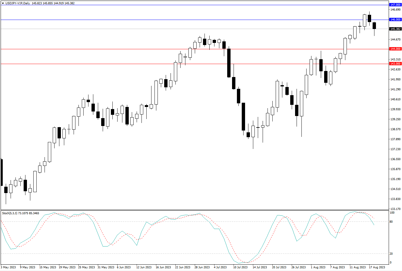 2023.8.20  周线级别市场分析 by Franky-第4张图
