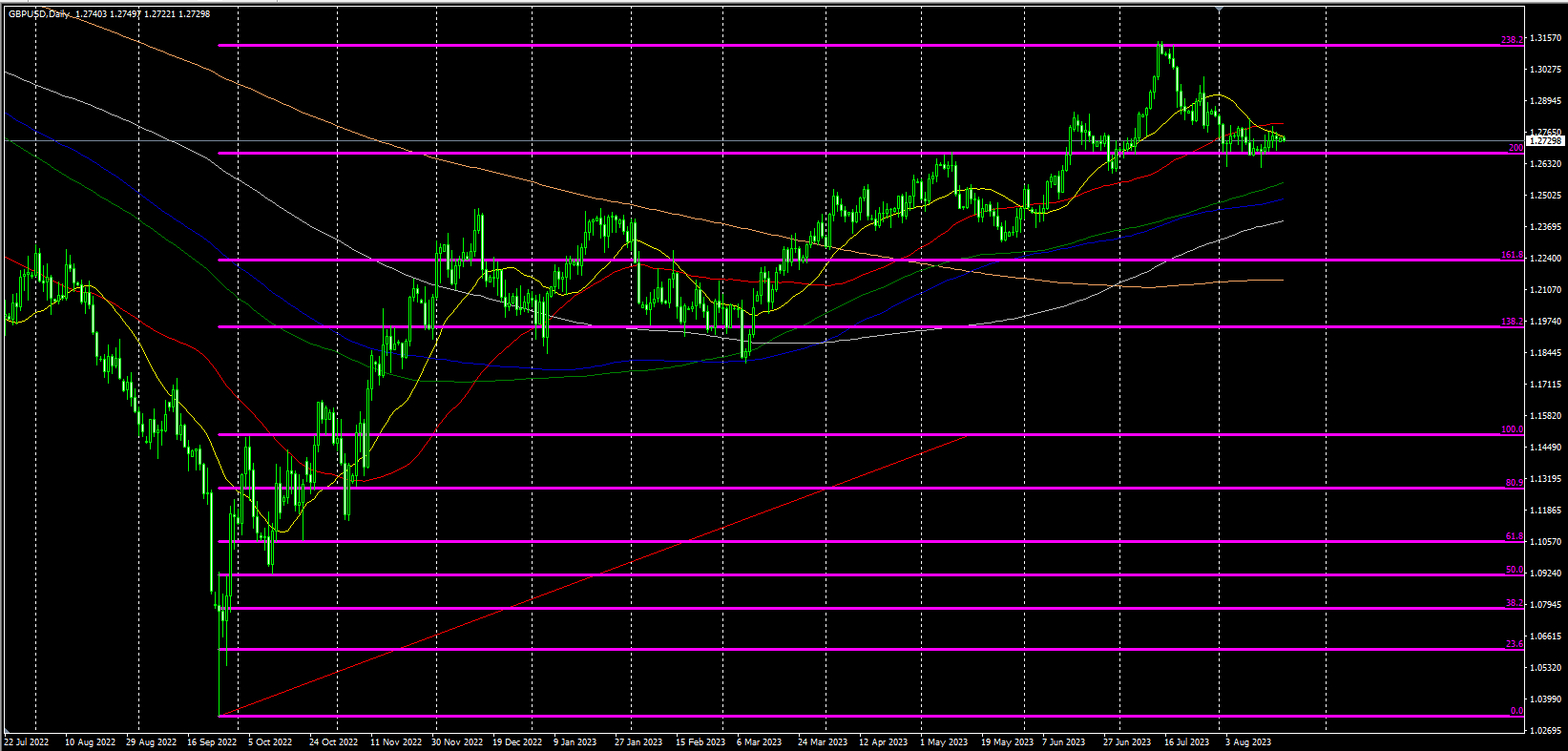 2023.8.21  欧盘视点-Pic no.5