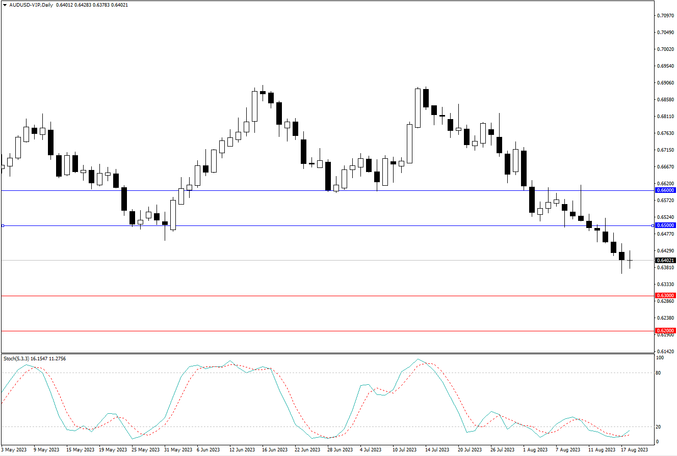 2023.8.20  周线级别市场分析 by Franky-第1张图