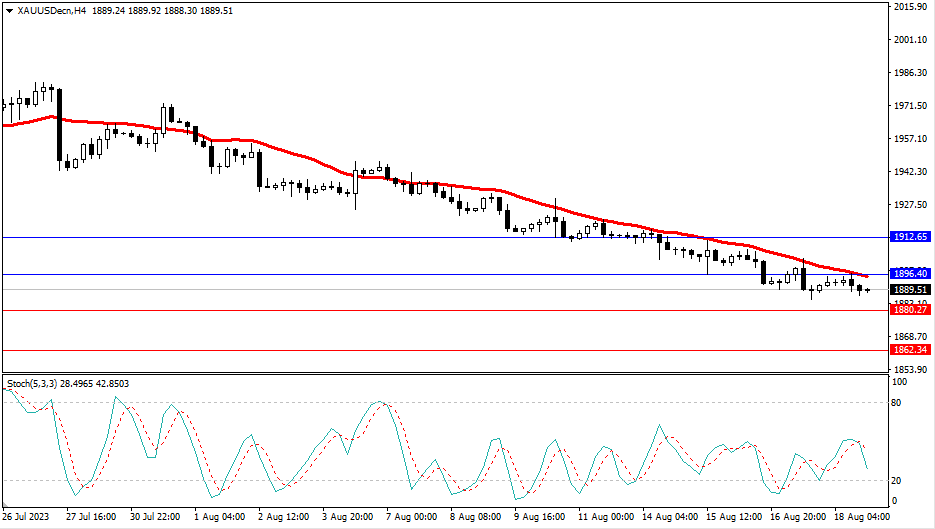 Market Analysis Articles August 21st-Pic no.2