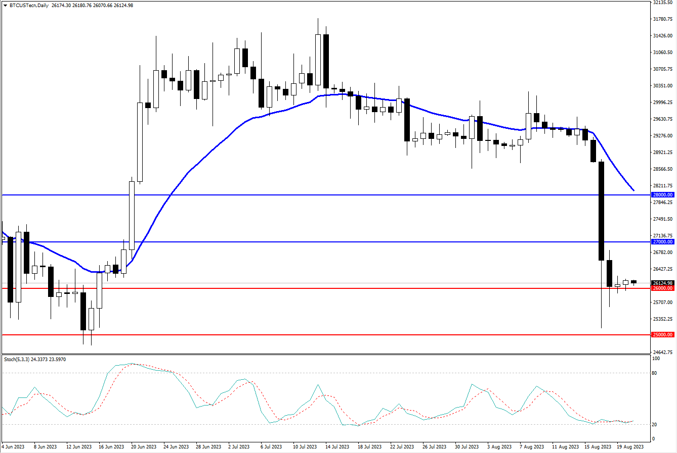 2023.8.20  周线级别市场分析 by Franky-第10张图