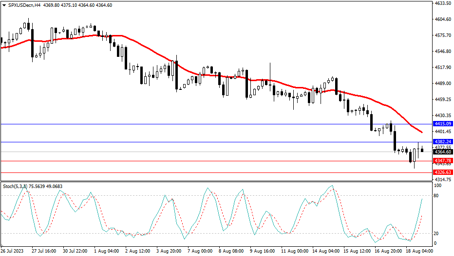 Market Analysis Articles August 21st-Pic no.4
