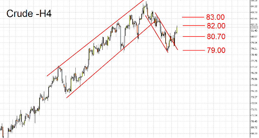 08/21 外汇市场一周走势回顾与展望-Pic no.4