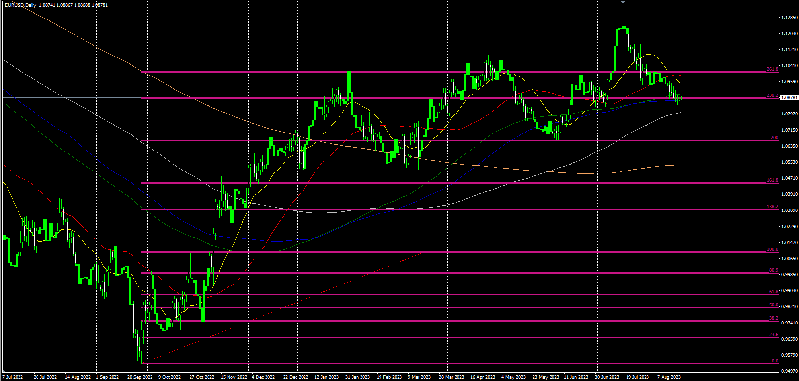 2023.8.21  欧盘视点-Pic no.4