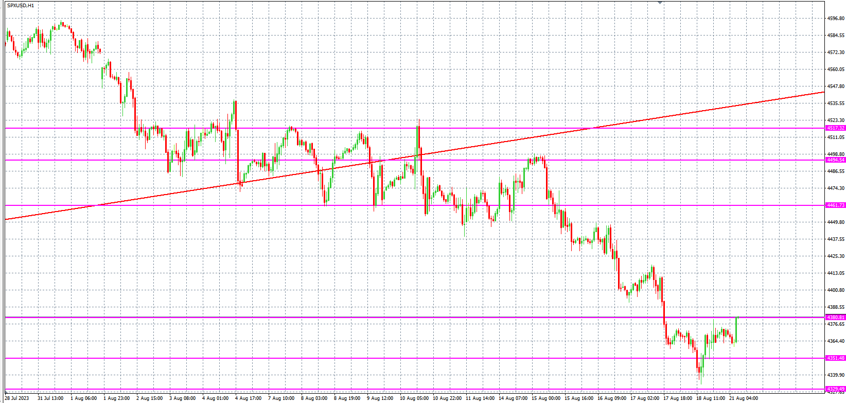 2023.8.21  欧盘 小时线级别 技术分析-Pic no.4