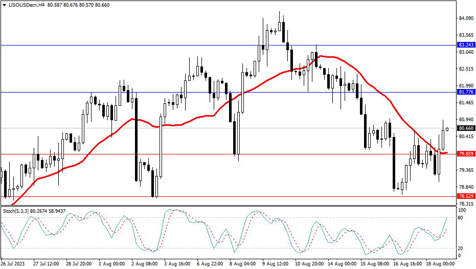Market Analysis Articles August 21st-Pic no.5