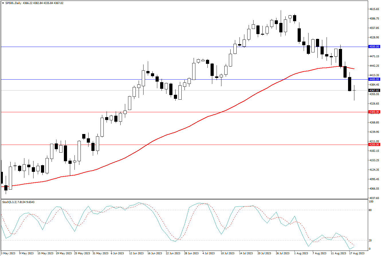 2023.8.20  周线级别市场分析 by Franky-第5张图