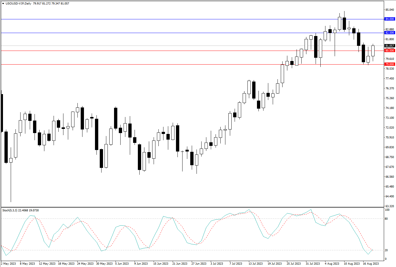 2023.8.20  周线级别市场分析 by Franky-第9张图