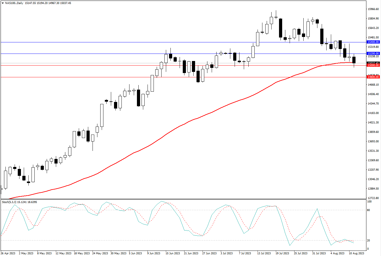 2023.8.13  周线级别市场分析 by Franky-第7张图