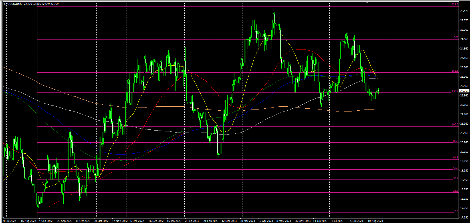 2023.8.21  欧盘视点-Pic no.2
