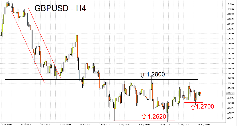 08/21 外汇市场一周走势回顾与展望-Pic no.2