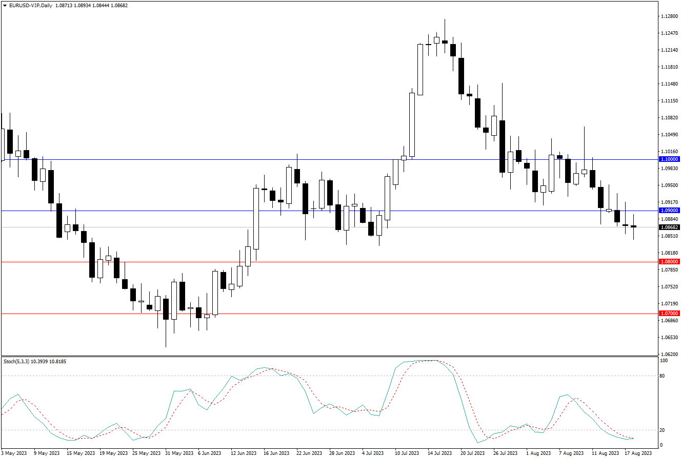 2023.8.20  周线级别市场分析 by Franky-第2张图