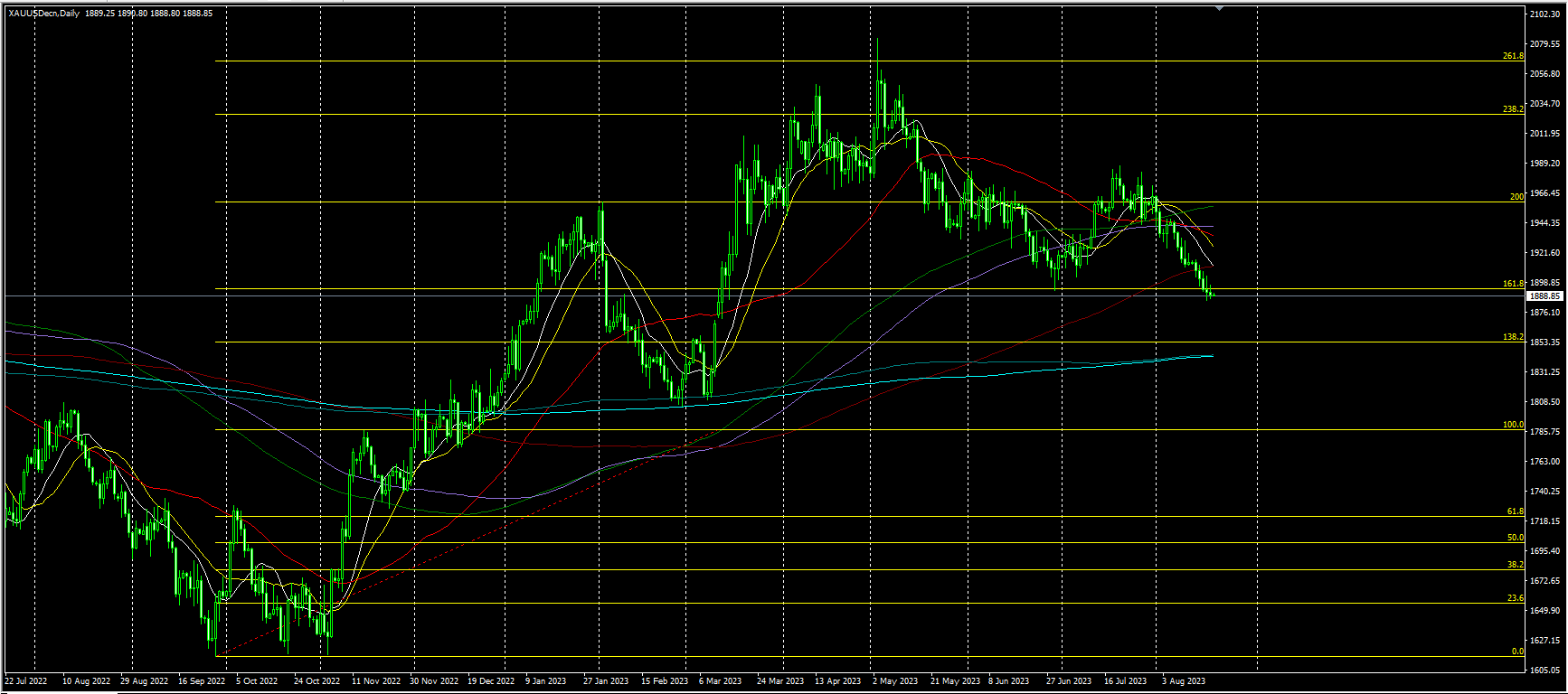 2023.8.21  亚盘视点-Pic no.2