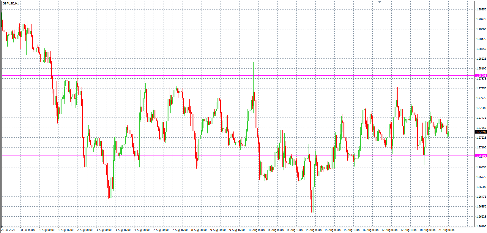 2023.8.21  欧盘 小时线级别 技术分析-Pic no.3