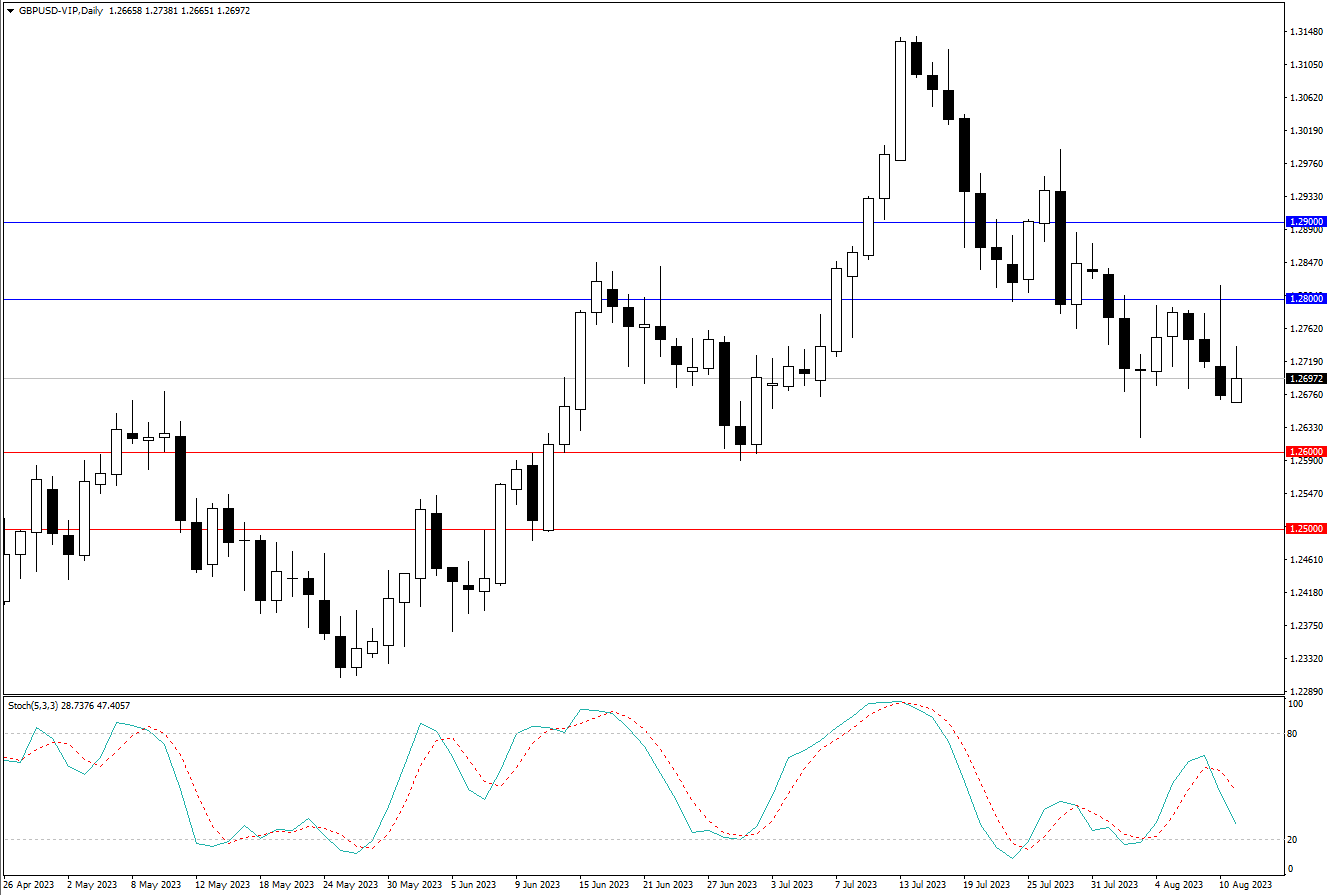 2023.8.13  周线级别市场分析 by Franky-第3张图