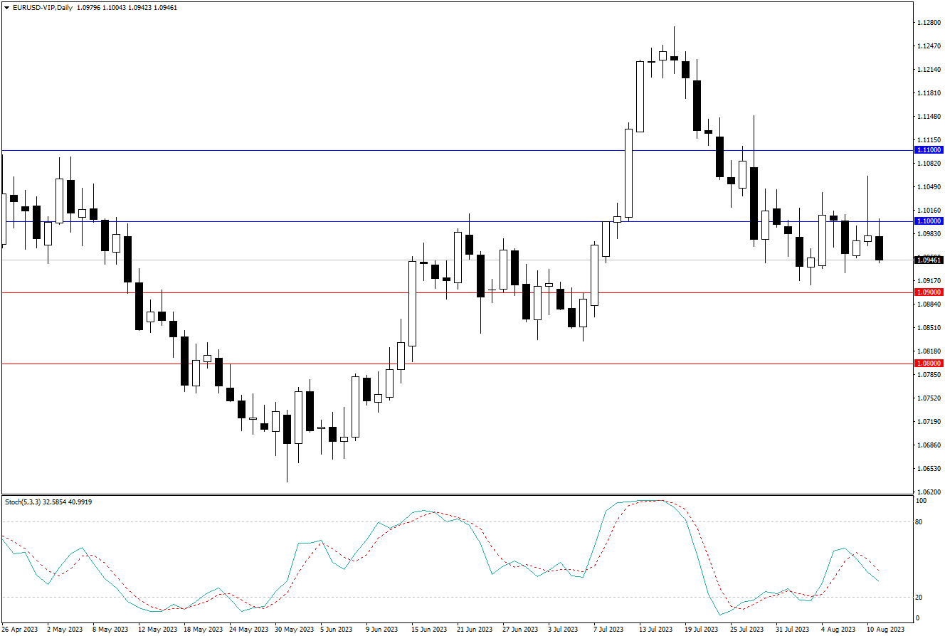 2023.8.13  周线级别市场分析 by Franky-第2张图