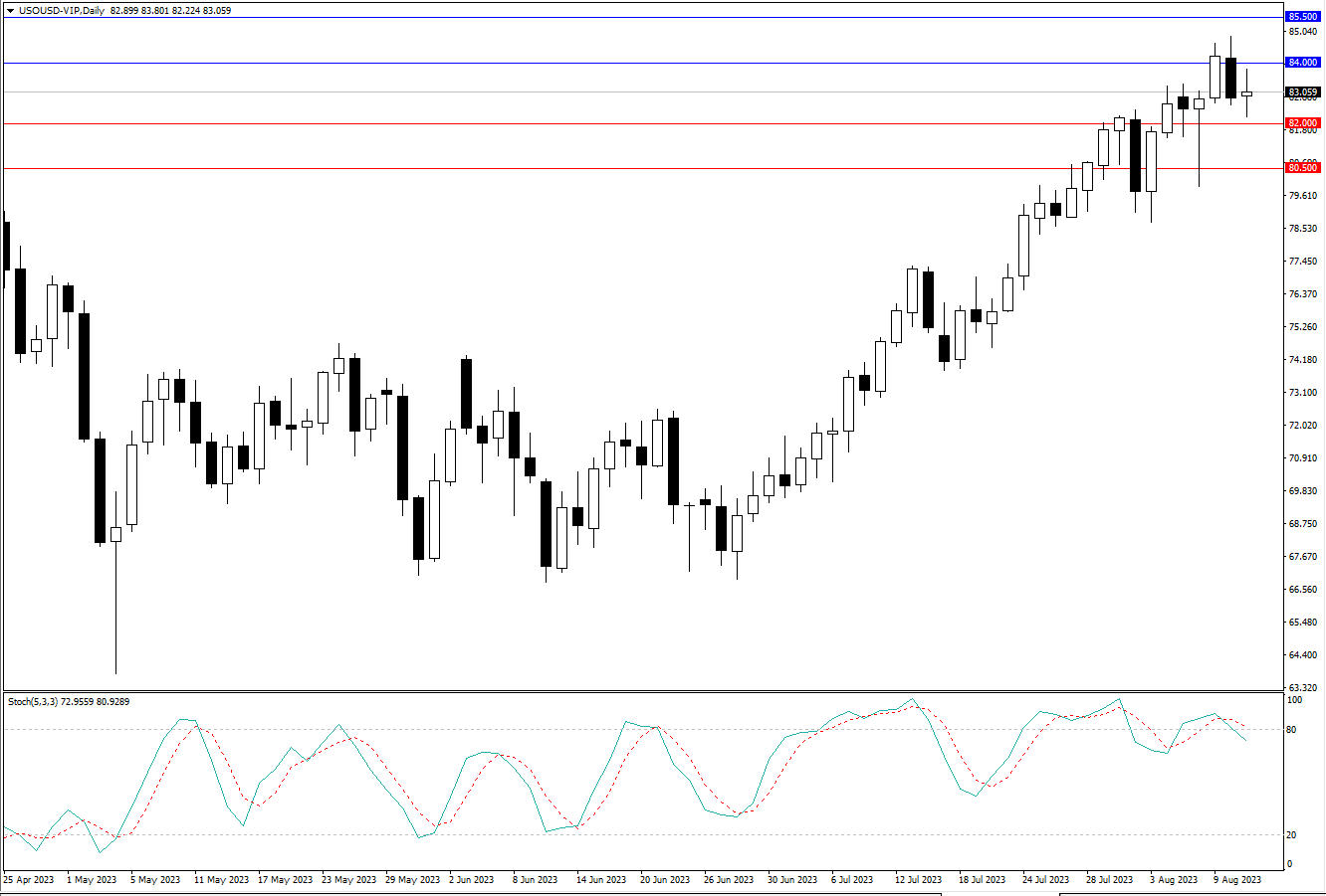 2023.8.13  周线级别市场分析 by Franky-第10张图