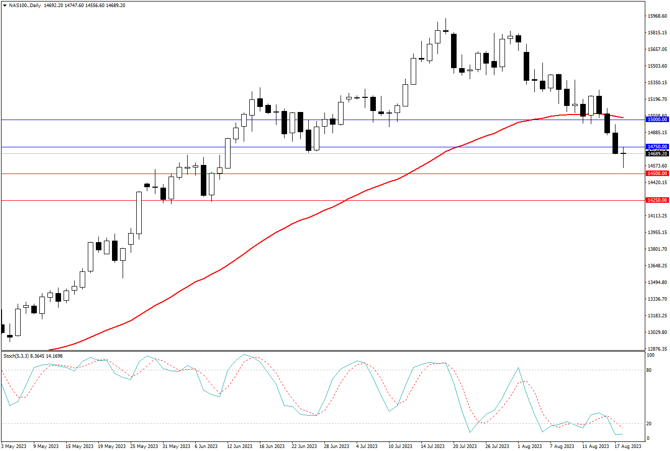 2023.8.20  周线级别市场分析 by Franky-第7张图