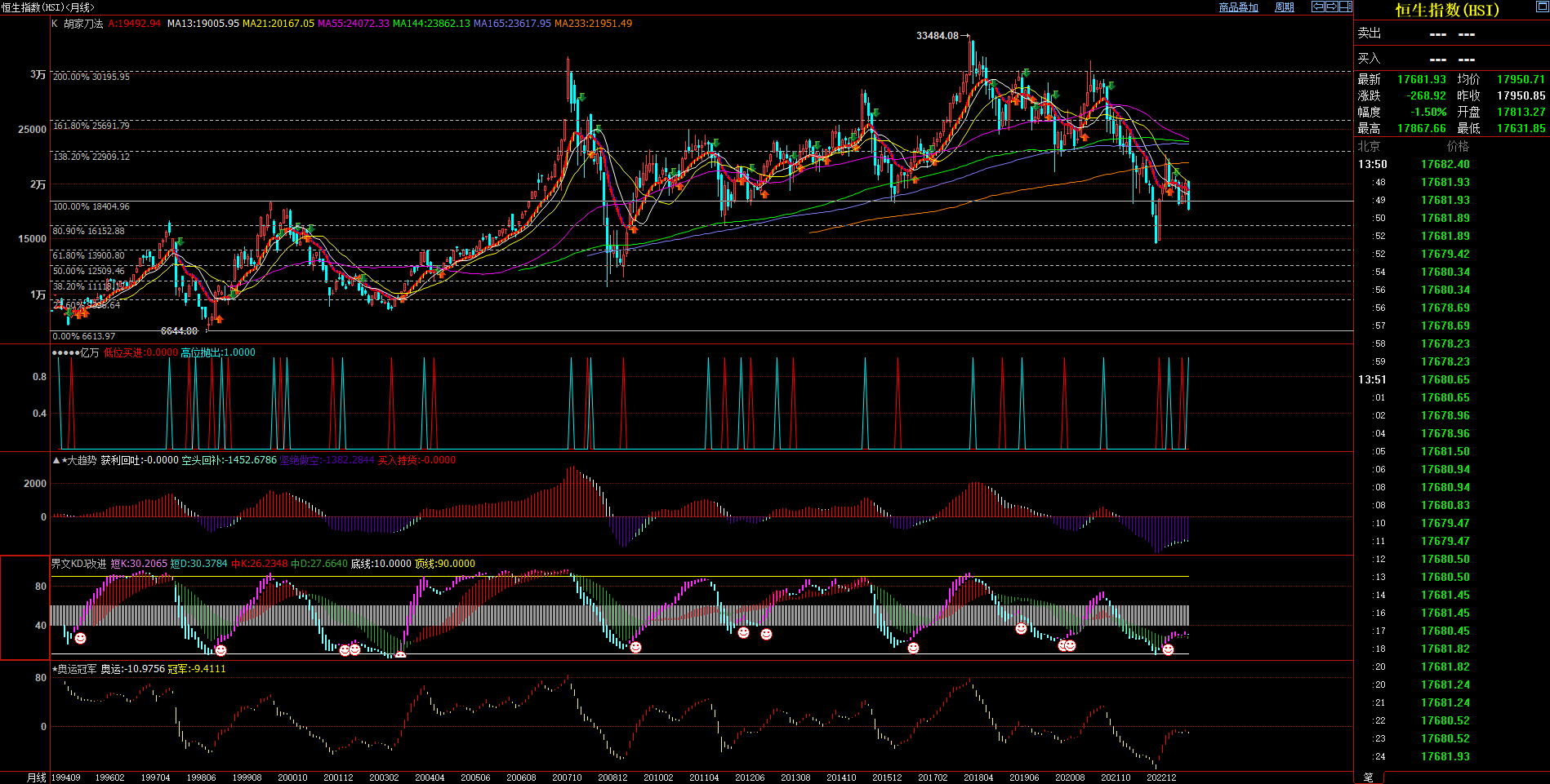 2023.8.21  近期恒生指数基本面与技术面浅析-Pic no.3